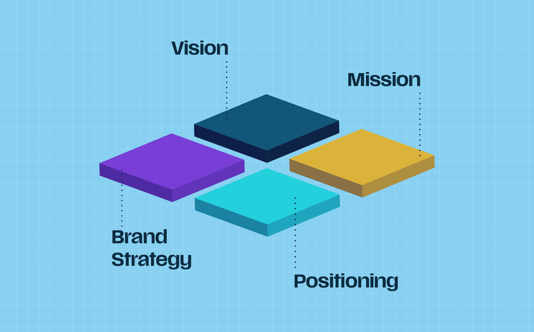 Blueprint-style illustration showing four coloured foundation blocks, representing vision, mission, brand strategy and positioning.