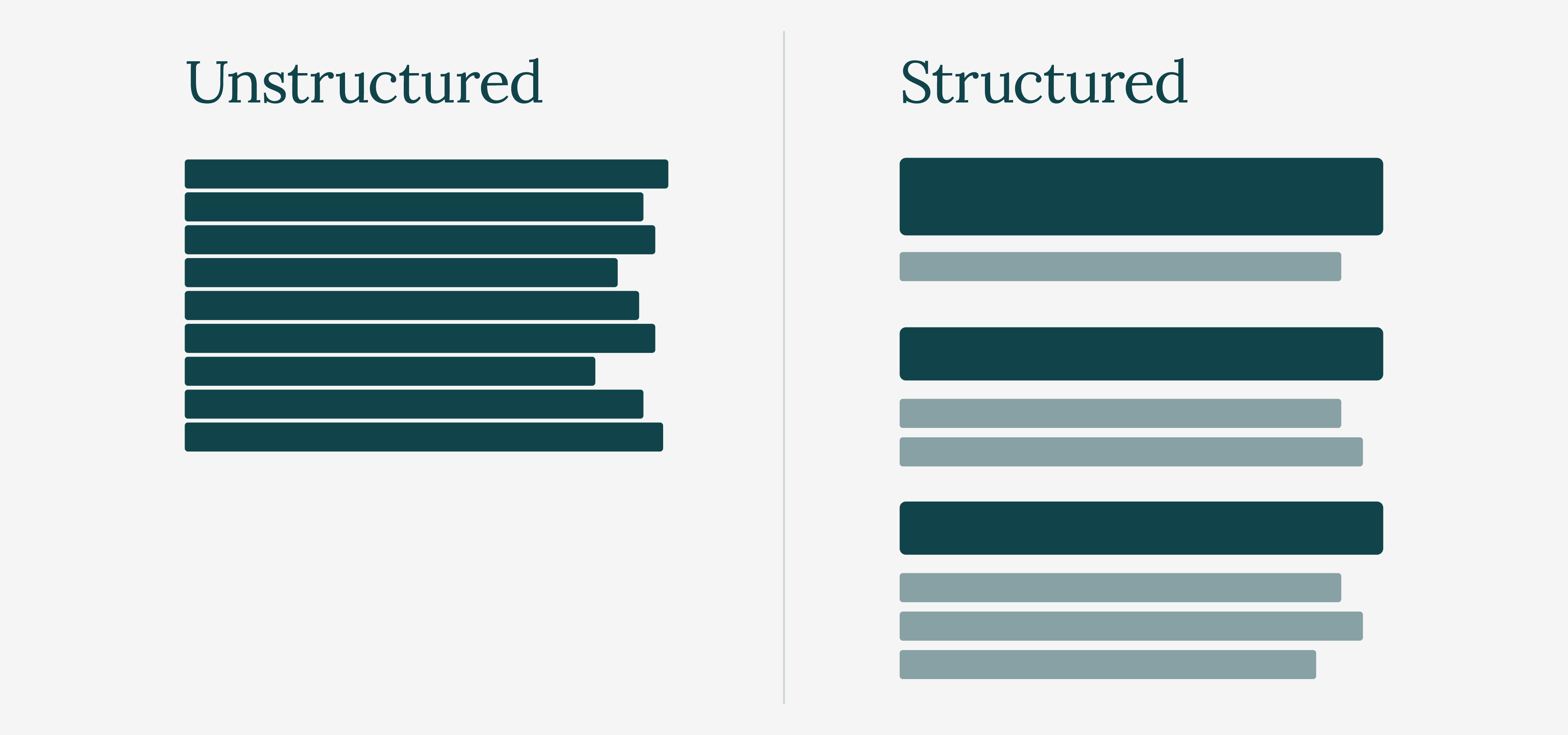 Two columns of horizontal bars are displayed. The left is dense with even formatting. The right is formatted for better legibility.